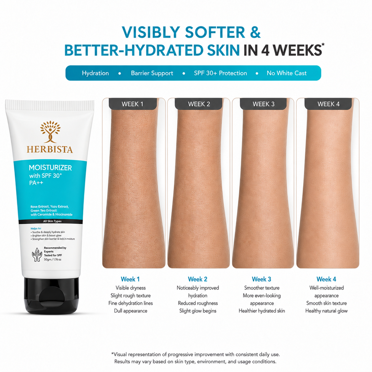 Botanical Barrier Care Moisturizer SPF 30+ PA++ | Ceramide & Niacinamide