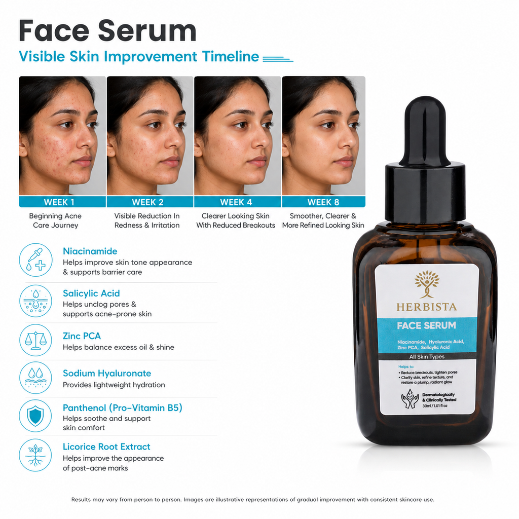 HERBISTA Salicylic Acid & Niacinamide Acne Control Face Serum, 30 ml With Hyaluronic Acid & Aloe Vera | Targets Acne, Oil & Blemishes | Lightweight, Non-Comedogenic Formula | Suitable for All Skin Types | Men & Women