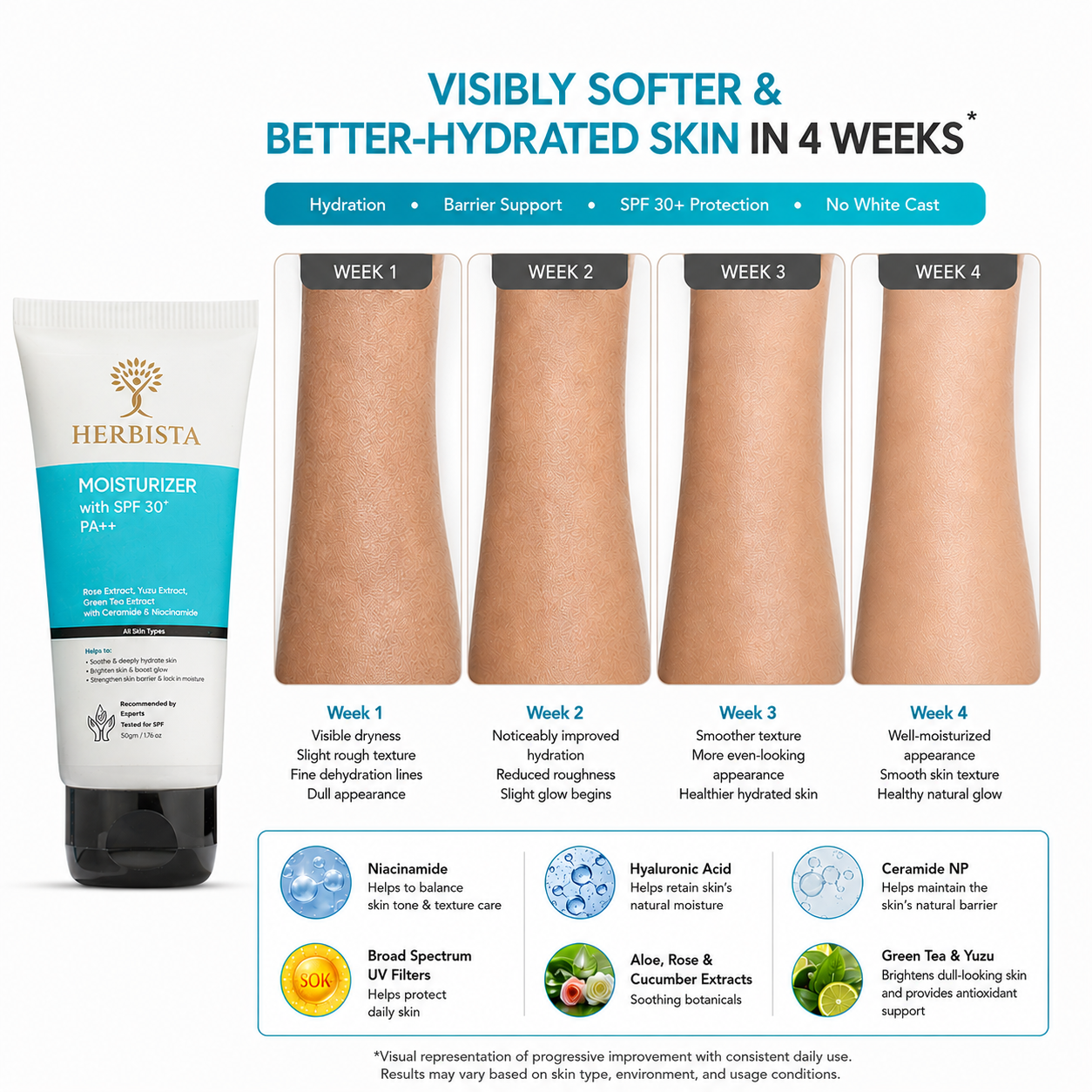 HERBISTA Moisturizer with SPF 30+ PA++ | Botanical Barrier Care with Ceramide & Niacinamide, Enriched with Rose, Yuzu & Green Tea | Face & Body, Non-Comedogenic, Unscented