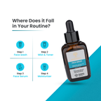 HERBISTA Salicylic Acid & Niacinamide Acne Control Face Serum, 30 ml With Hyaluronic Acid & Aloe Vera | Targets Acne, Oil & Blemishes | Lightweight, Non-Comedogenic Formula | Suitable for All Skin Types | Men & Women